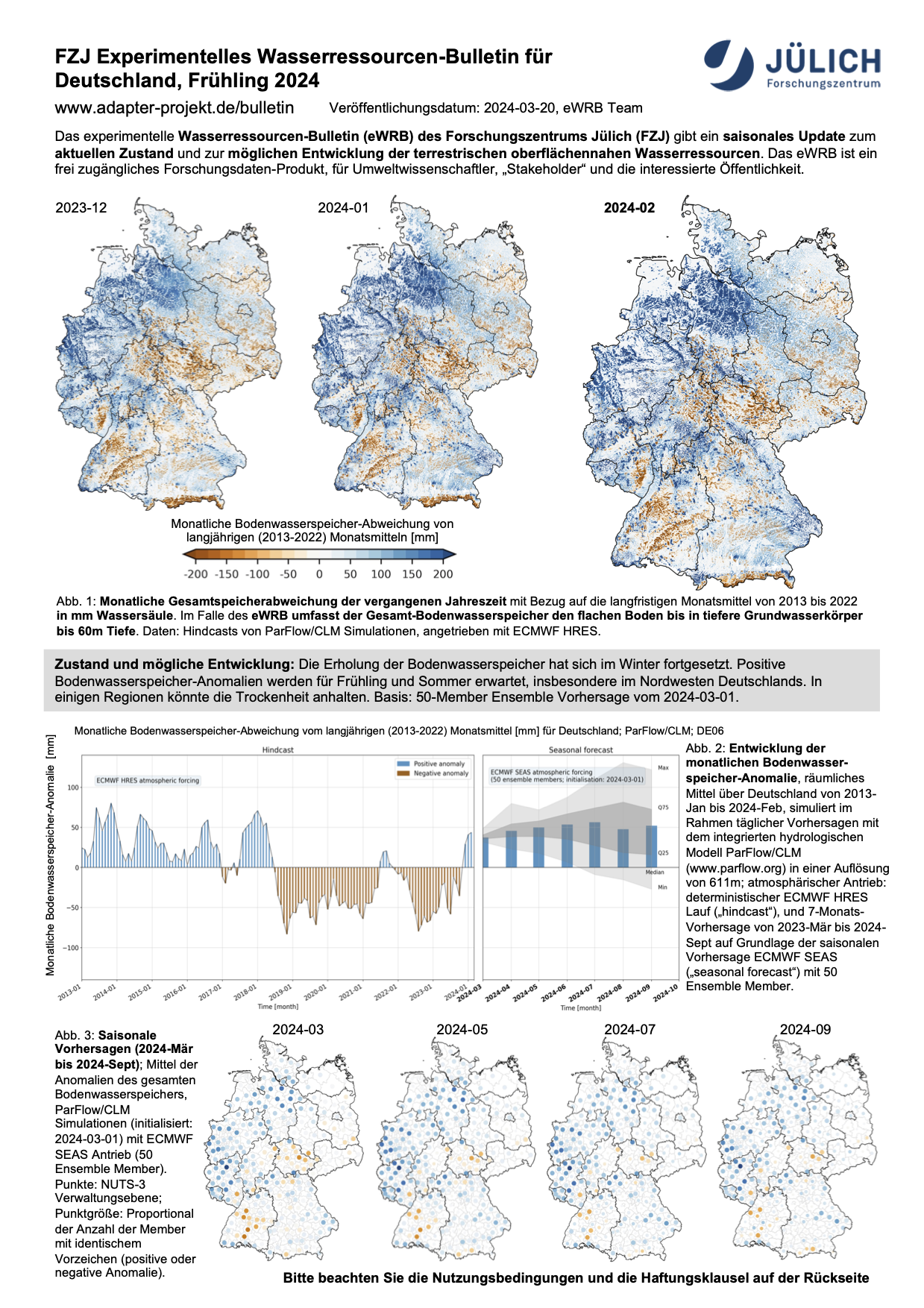 FZJ Experimentelles Wasserressourcen-Bulletin für Deutschland Frühling 2024