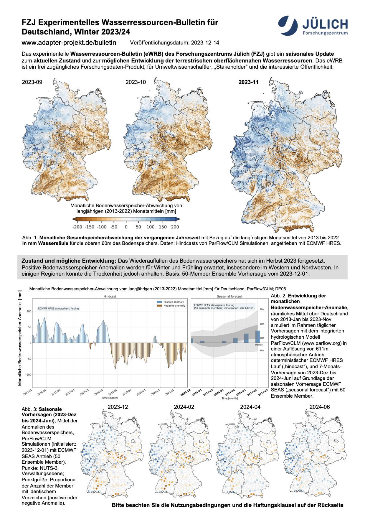 FZJ Experimentelles Wasserressourcen-Bulletin für Deutschland Winter 2023-24